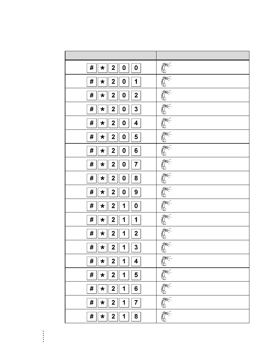 System tone tests | Aastra Telecom ITE-760 User Manual | Page 104 / 111