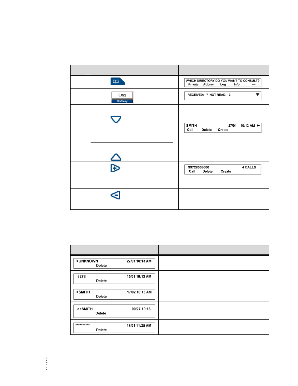 Access the incoming calls log, Display call records | Aastra Telecom ITE-760 User Manual | Page 90 / 111