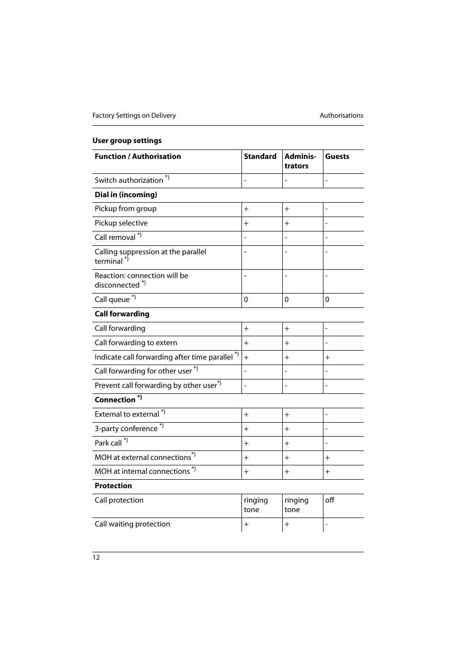 Aastra Telecom 800 User Manual | Page 14 / 136