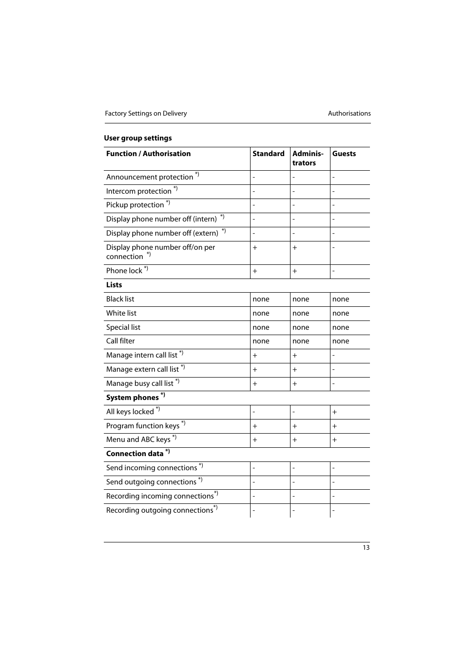 Aastra Telecom 800 User Manual | Page 15 / 136