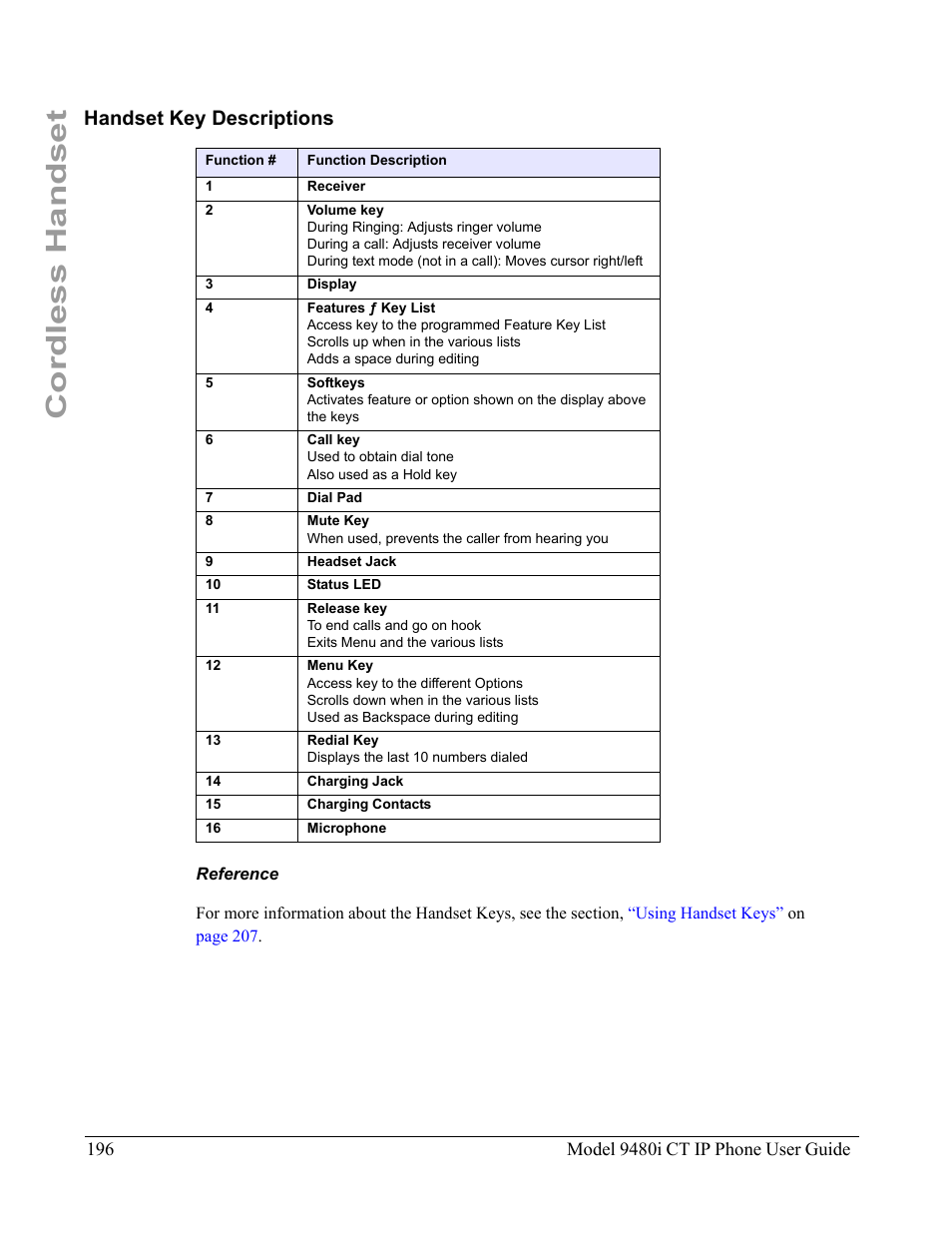 Handset key descriptions, Reference, Cordless handset | Aastra Telecom 9480i CT User Manual | Page 206 / 290