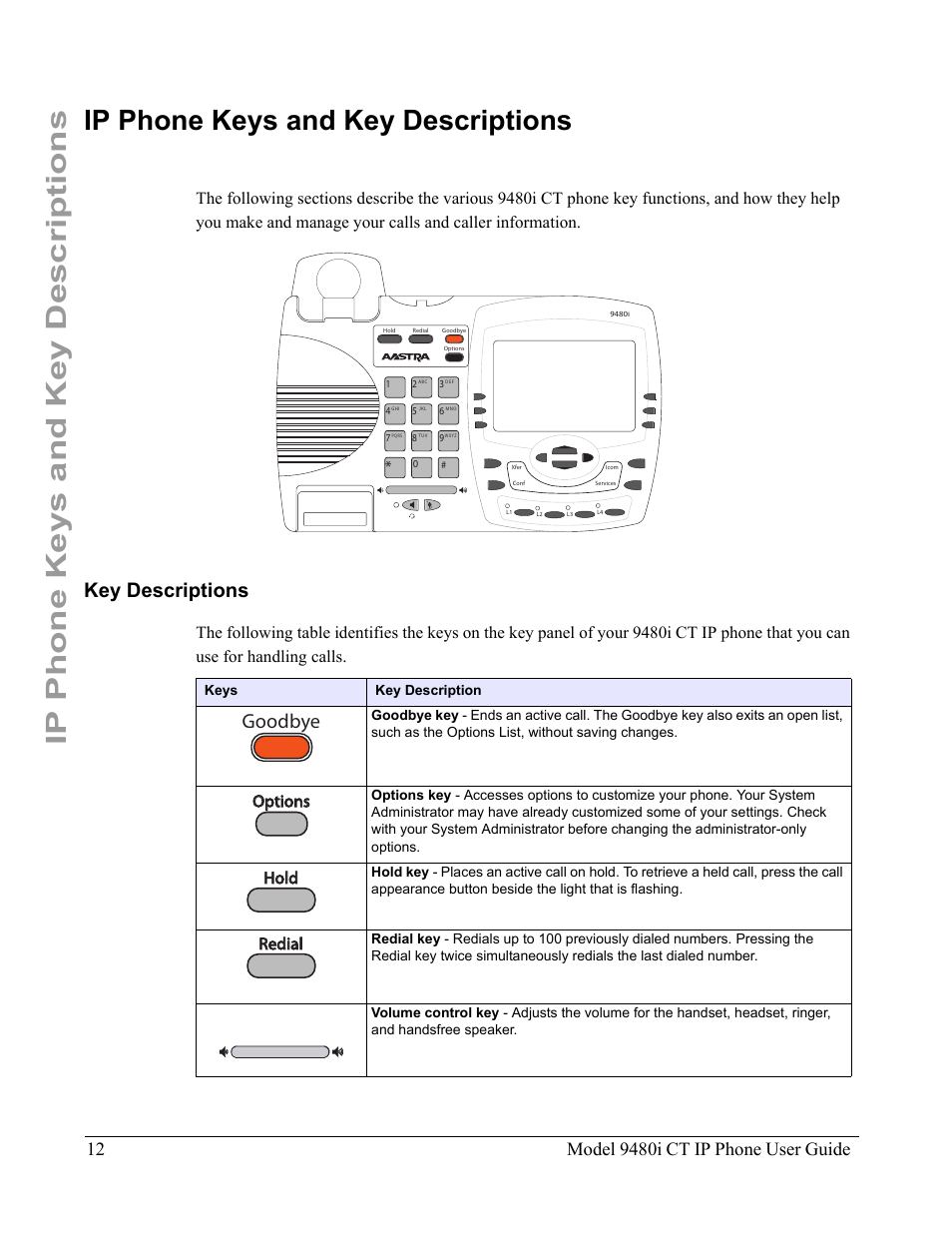 Ip phone keys and key descriptions, Key descriptions, Goodbye | Options, Options hold hold r redial edial | Aastra Telecom 9480i CT User Manual | Page 22 / 290