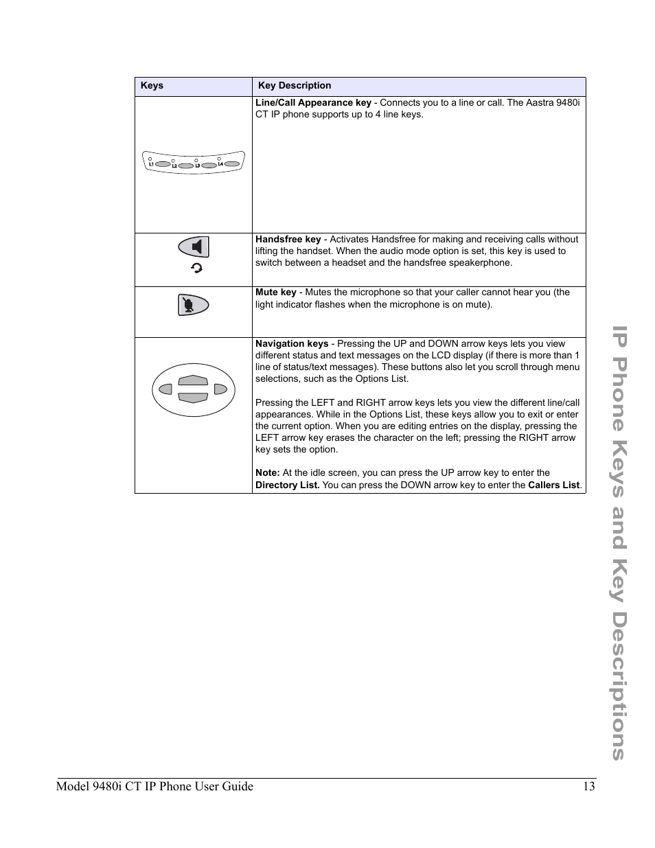 Ip phone keys and key descriptions, Model 9480i ct ip phone user guide | Aastra Telecom 9480i CT User Manual | Page 23 / 290
