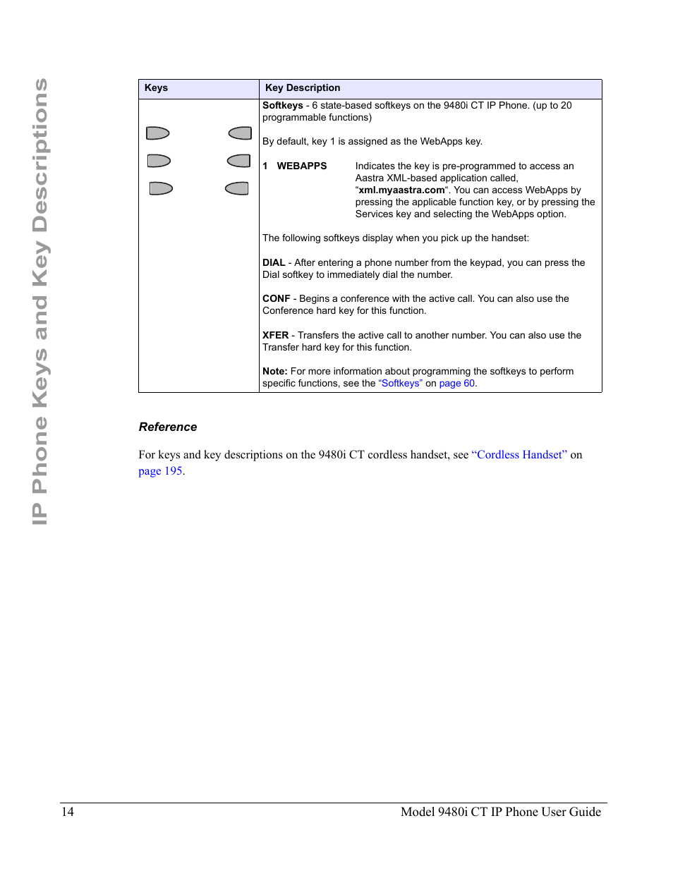 Reference, Ip phone keys and key descriptions | Aastra Telecom 9480i CT User Manual | Page 24 / 290
