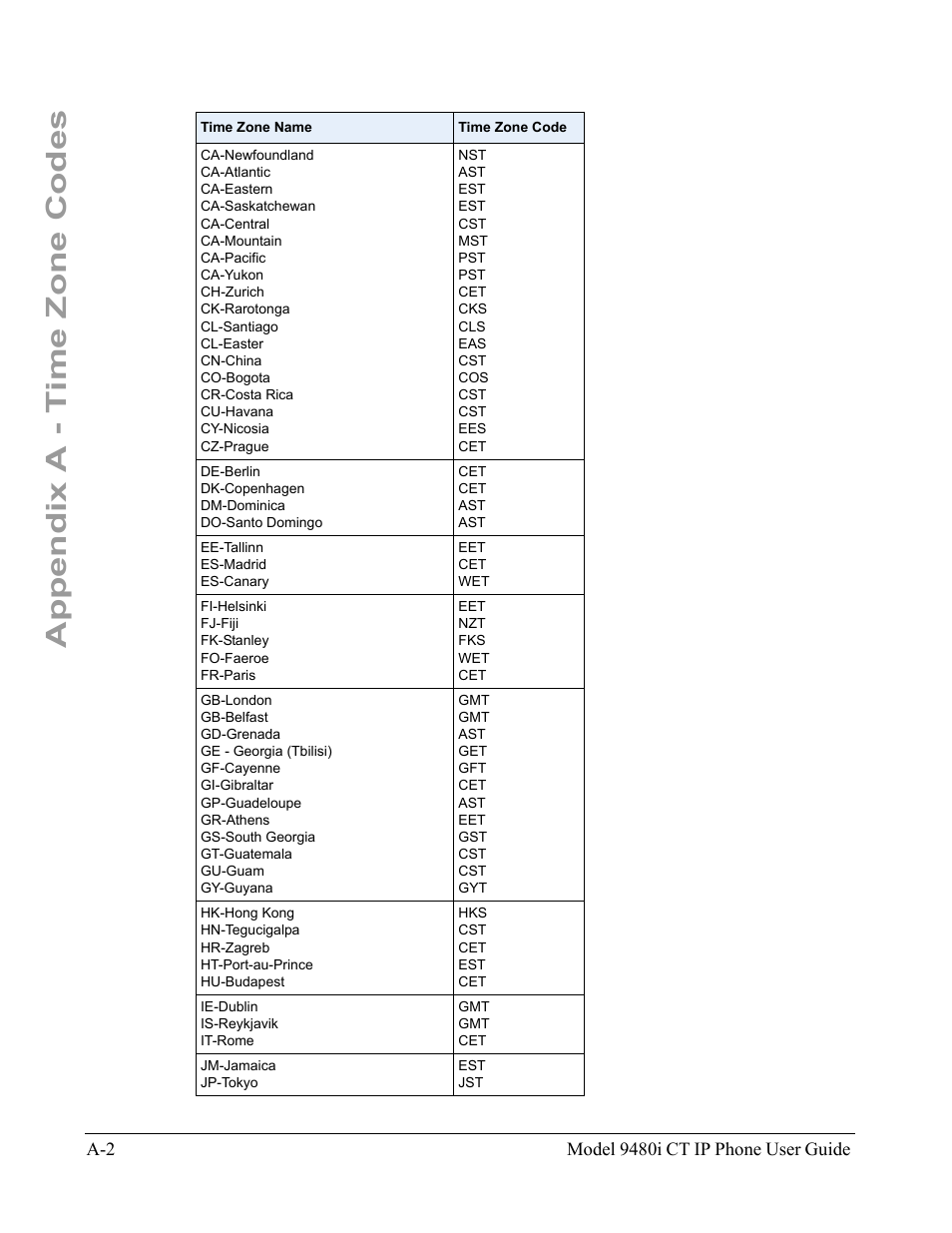 Appendix a - time zone codes | Aastra Telecom 9480i CT User Manual | Page 280 / 290