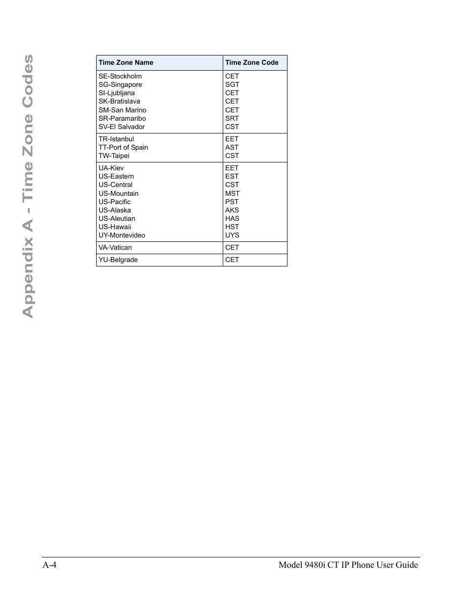 Appendix a - time zone codes | Aastra Telecom 9480i CT User Manual | Page 282 / 290