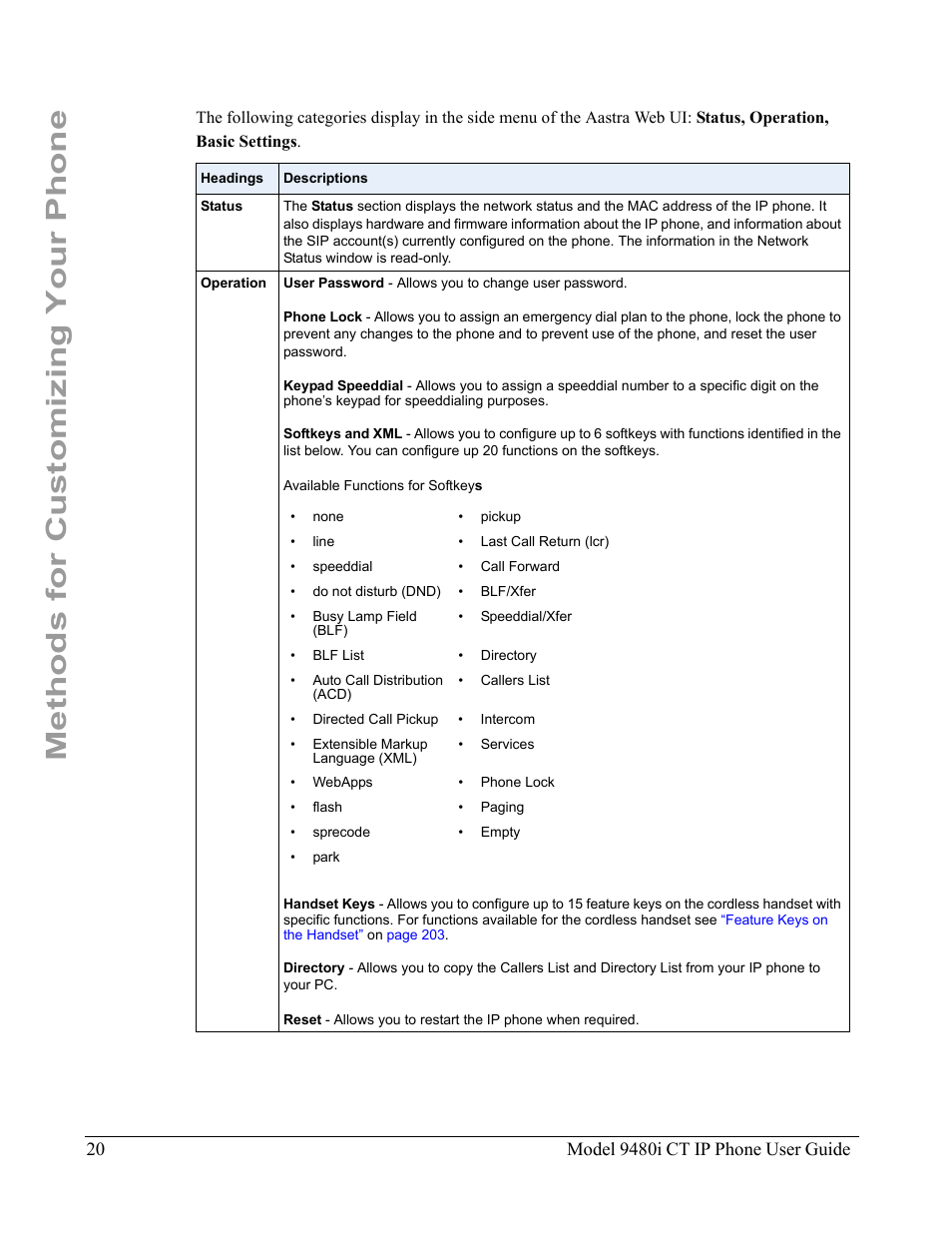 Methods for customizing your phone | Aastra Telecom 9480i CT User Manual | Page 30 / 290