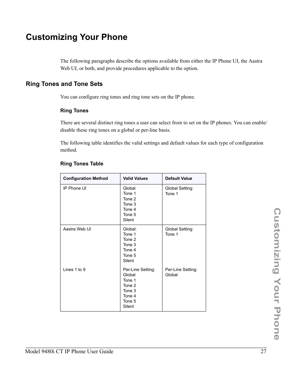 Customizing your phone, Ring tones and tone sets, Ring tones | Ring tones table, Tion | Aastra Telecom 9480i CT User Manual | Page 37 / 290