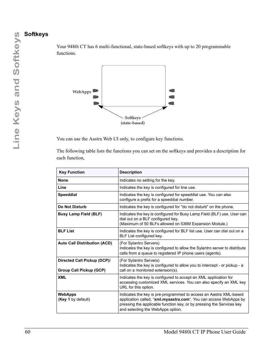 Softkeys, Line keys and softkeys | Aastra Telecom 9480i CT User Manual | Page 70 / 290
