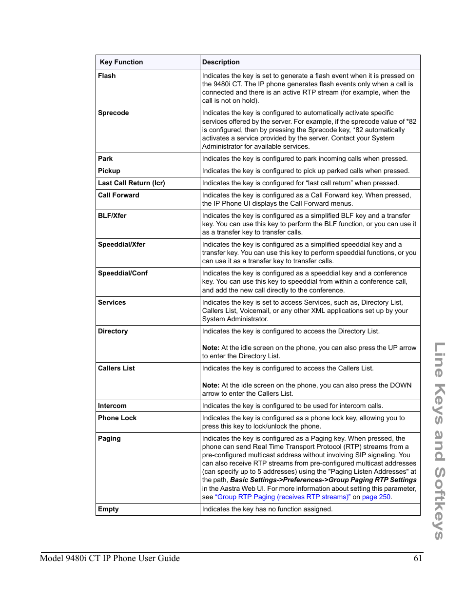Line keys and softkeys, Model 9480i ct ip phone user guide | Aastra Telecom 9480i CT User Manual | Page 71 / 290