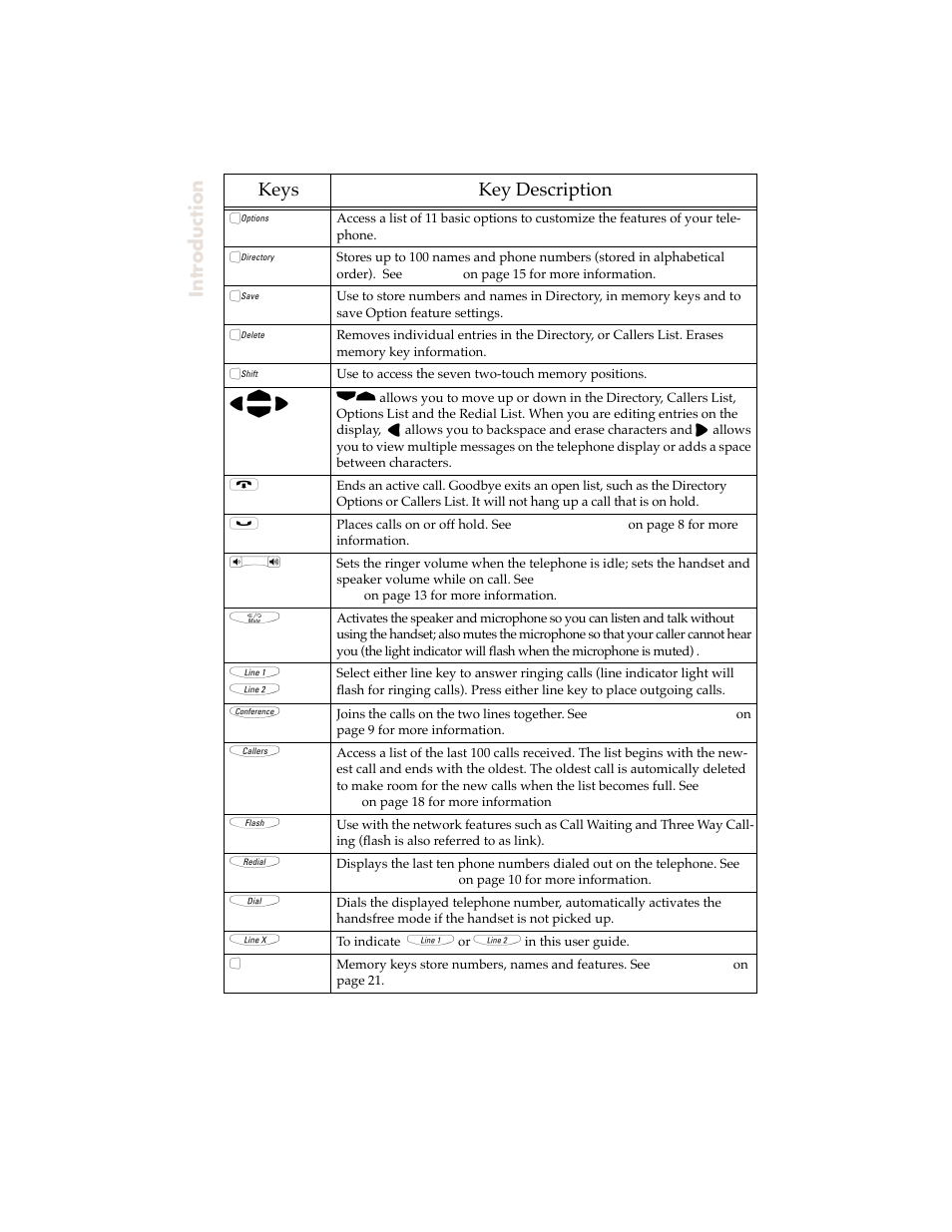 Introduction, Keys key description | Aastra Telecom 9120 User Manual | Page 6 / 40
