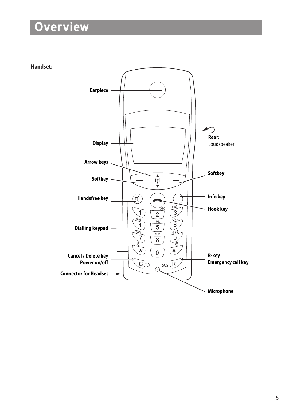 Overview | Aastra Telecom DECT 142 User Manual | Page 11 / 72