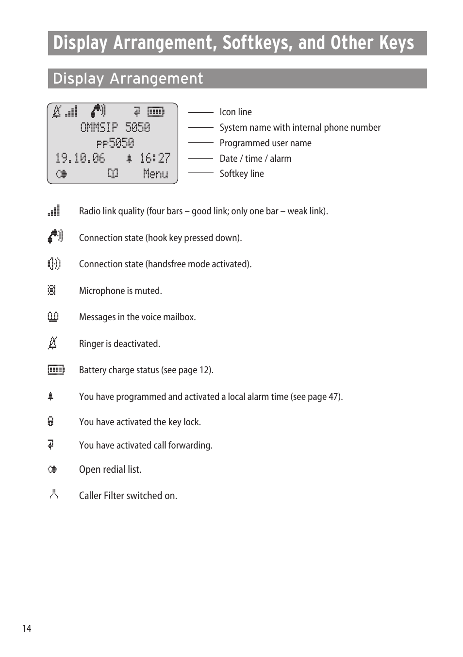 Display arrangement, softkey, Display arrangement, Display arrangement, softkeys, and other keys | Display arrangement ……………………………………………………………………14 | Aastra Telecom DECT 142 User Manual | Page 20 / 72