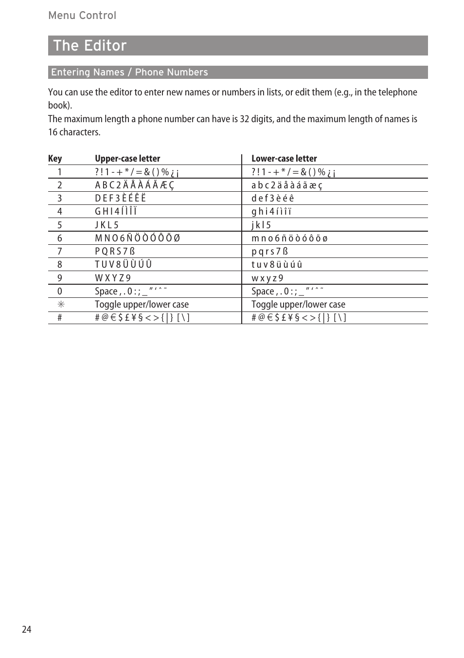 The editor, Entering names / phone numbers, The editor ………………………………………………………………………………24 | Aastra Telecom DECT 142 User Manual | Page 30 / 72
