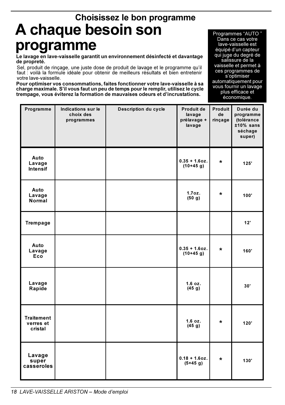 A chaque besoin son programme, Choisissez le bon programme | Ariston LI 670 B-S-X-WLI User Manual | Page 18 / 31