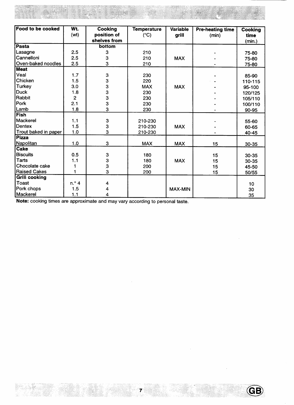 Ariston FR 34 S GB User Manual | Page 7 / 12