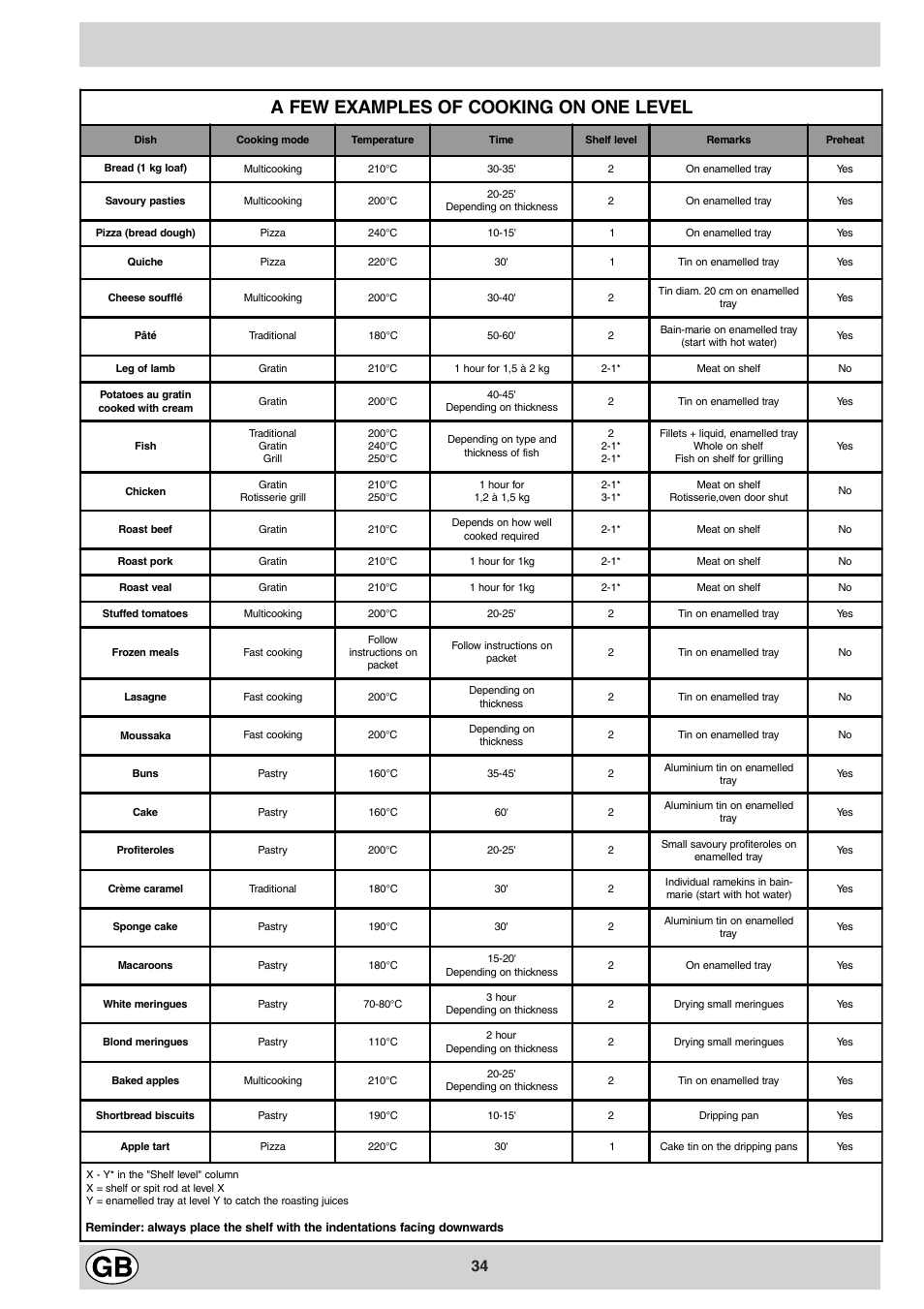 A few examples of cooking on one level | Ariston FB 86 P User Manual | Page 10 / 14
