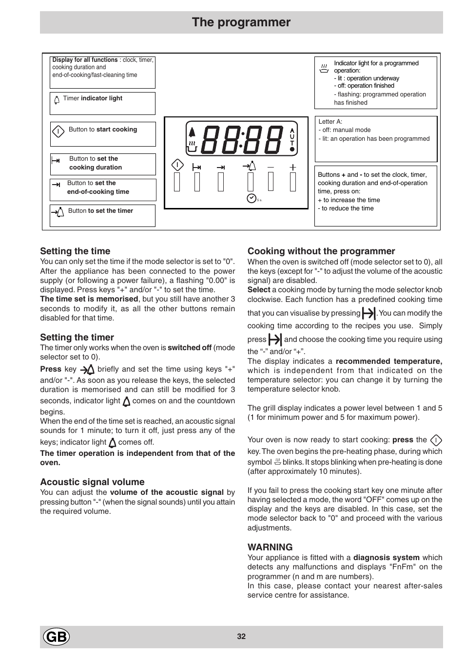 The programmer | Ariston FB 86 P User Manual | Page 8 / 14