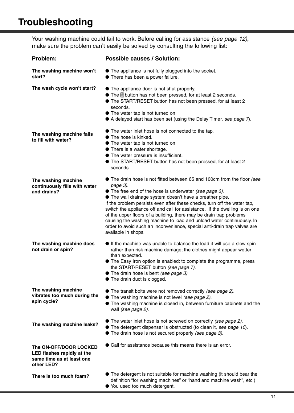 Troubleshooting | Ariston A1636S User Manual | Page 13 / 16