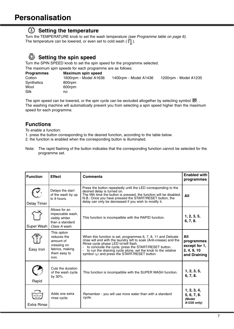 Personalisation, Setting the temperature, Setting the spin speed | Functions | Ariston A1636S User Manual | Page 9 / 16