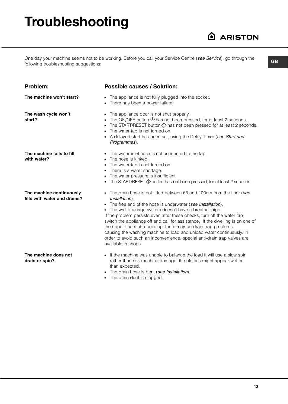 Troubleshooting, Problem, Possible causes / solution | Ariston A1200WD User Manual | Page 13 / 16