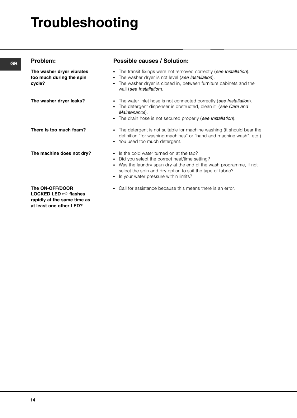 Troubleshooting, Problem, Possible causes / solution | Ariston A1200WD User Manual | Page 14 / 16