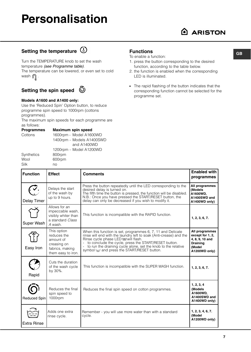 Personalisation | Ariston A1200WD User Manual | Page 7 / 16