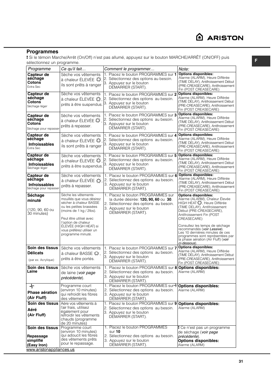 Programmes | Ariston ASL65VXS User Manual | Page 31 / 40