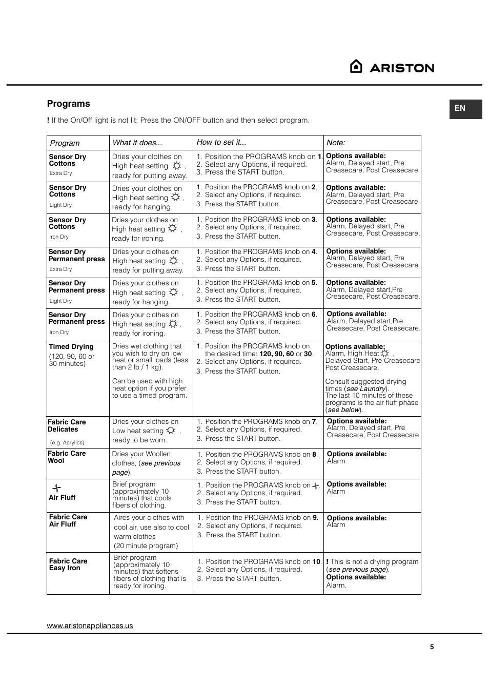 Programs | Ariston ASL65VXS User Manual | Page 5 / 40