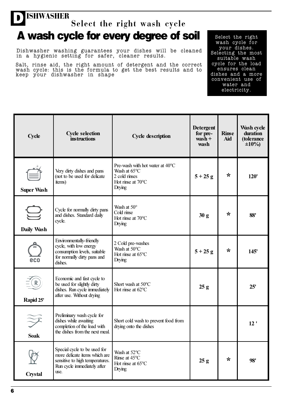 A wash cycle for every degree of soil, Select the right wash cycle, Ishwasher | Ariston AFA 370 User Manual | Page 8 / 16