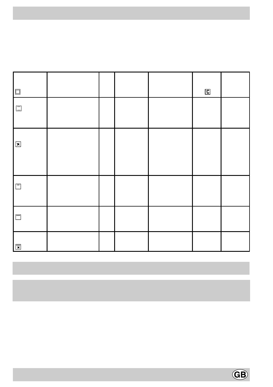 Safety is a good habit to get into | Ariston FM 51 IX GB User Manual | Page 5 / 8