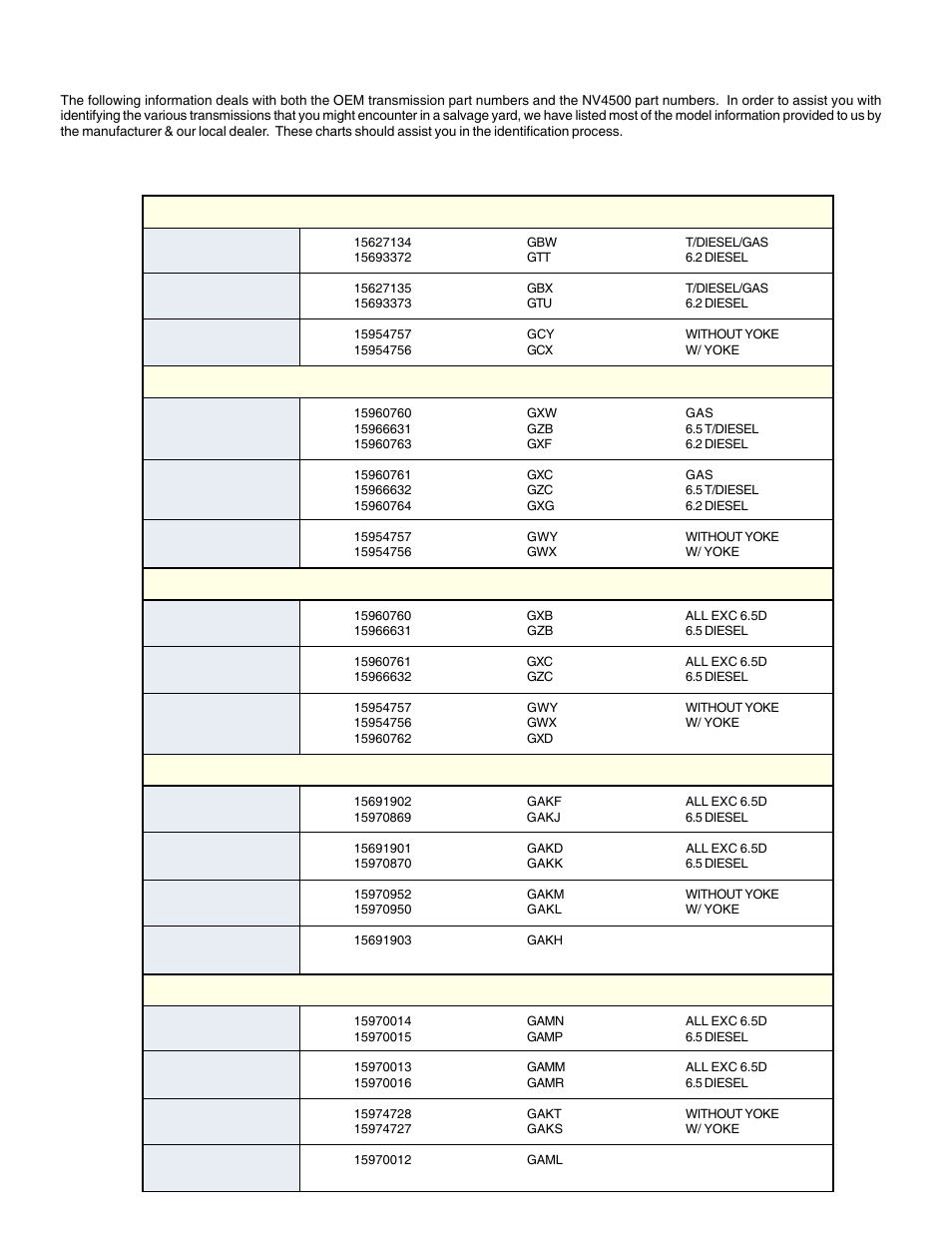 Gm nv4500 label code summary | Advance Adapters AX15 User Manual | Page 10 / 57