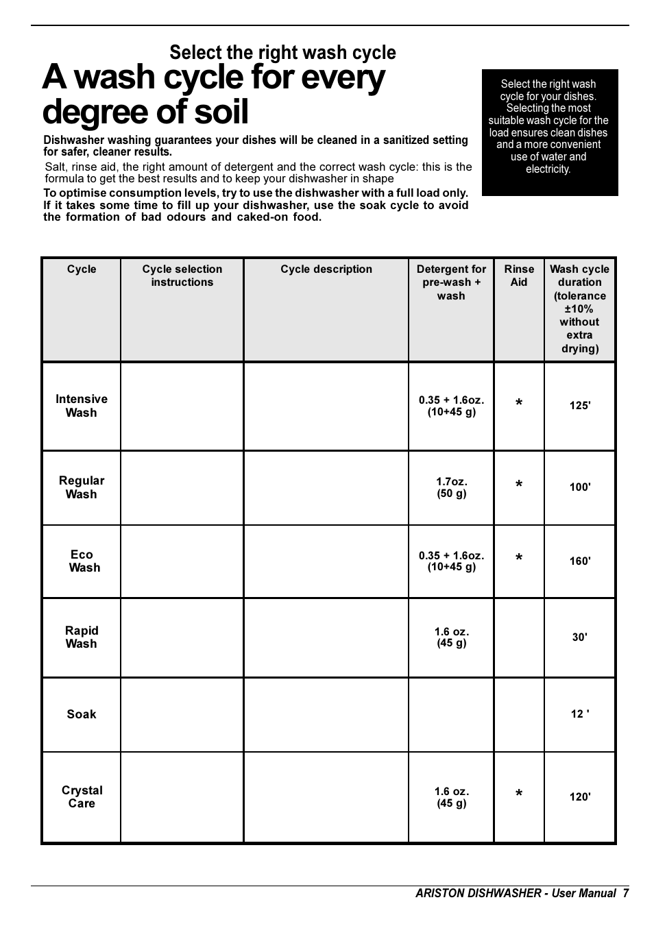 A wash cycle for every degree of soil, Select the right wash cycle | Ariston LI 700 I User Manual | Page 9 / 36