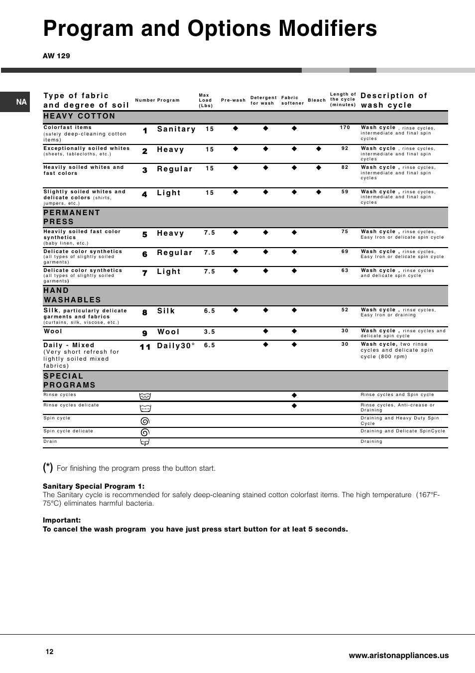 Program and options modifiers, For finishing the program press the button start, S i l k | W o o l | Ariston AW 129 User Manual | Page 12 / 72