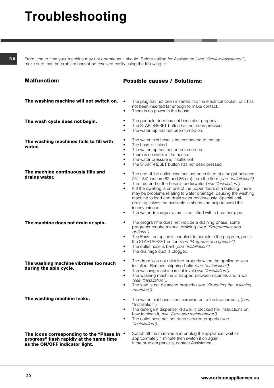 Troubleshooting, Possible causes / solutions, Malfunction | Ariston AW 129 User Manual | Page 20 / 72