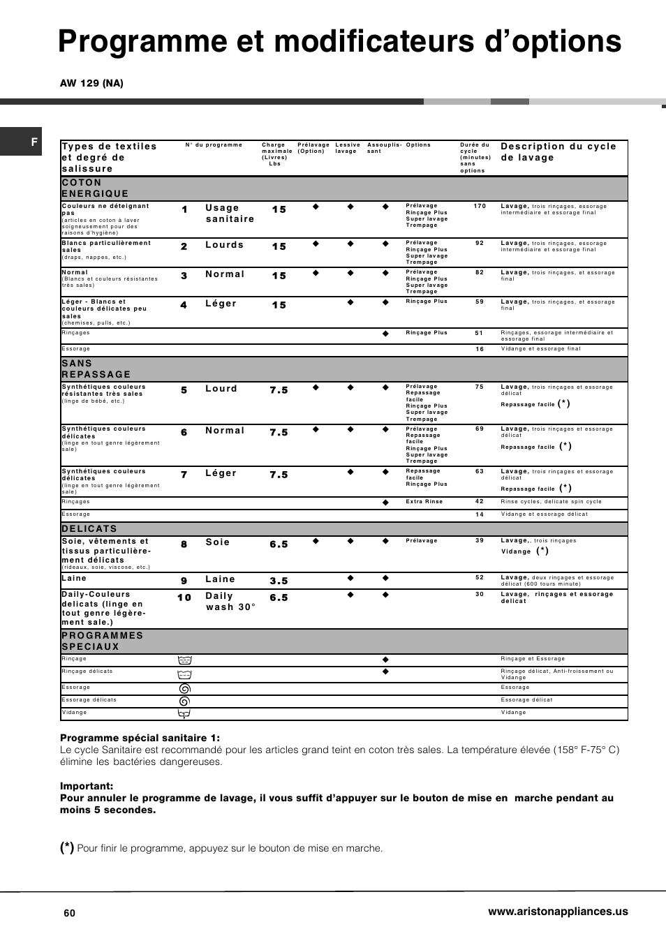 Programme et modificateurs doptions, Aw 129 (na) | Ariston AW 129 User Manual | Page 60 / 72