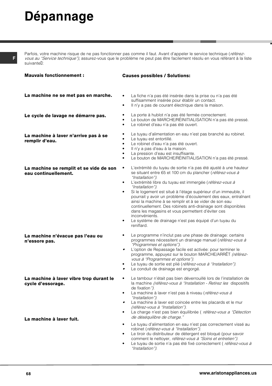 Dépannage | Ariston AW 129 User Manual | Page 68 / 72