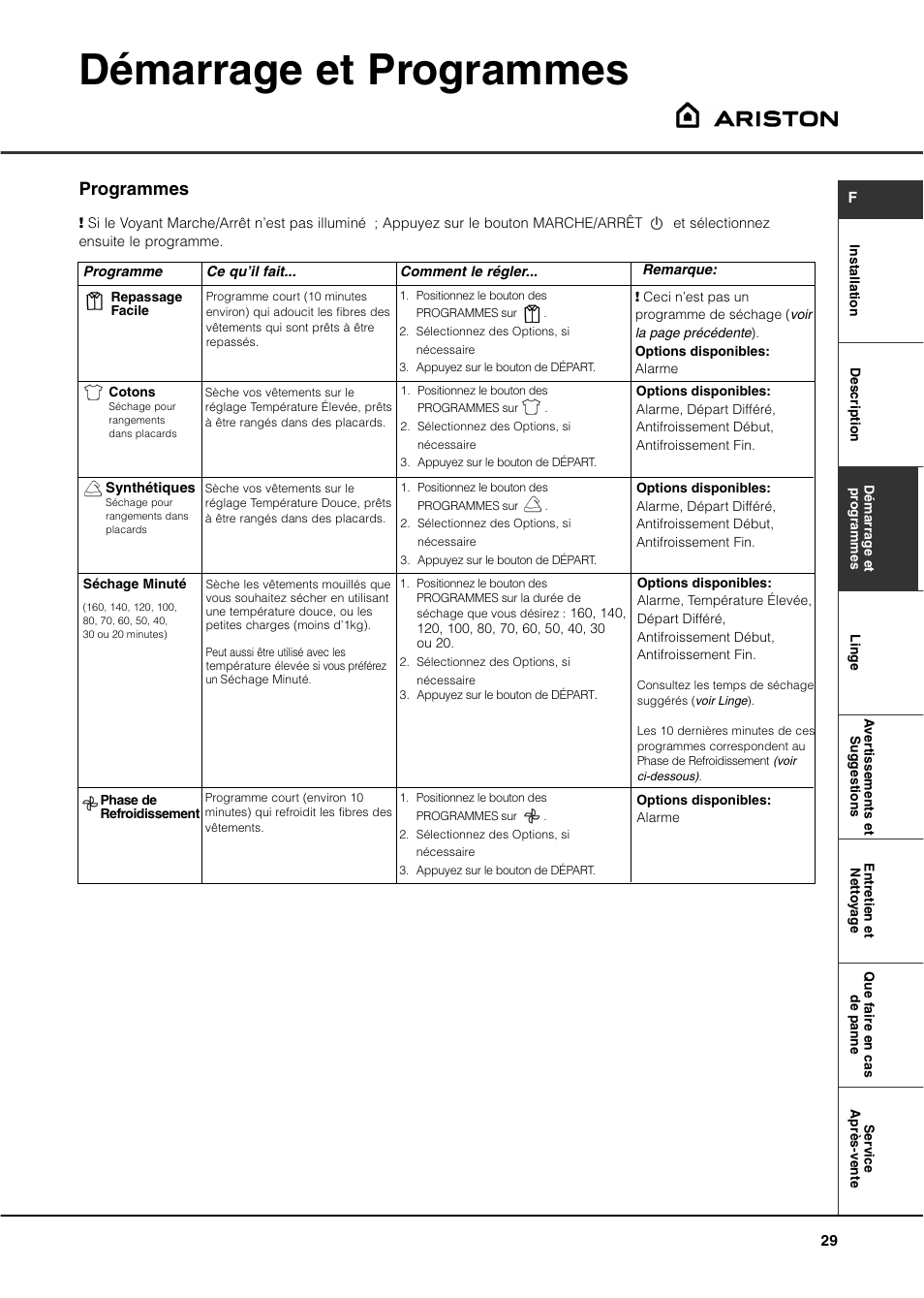 Démarrage et programmes, Programmes | Ariston ASL70C User Manual | Page 29 / 84
