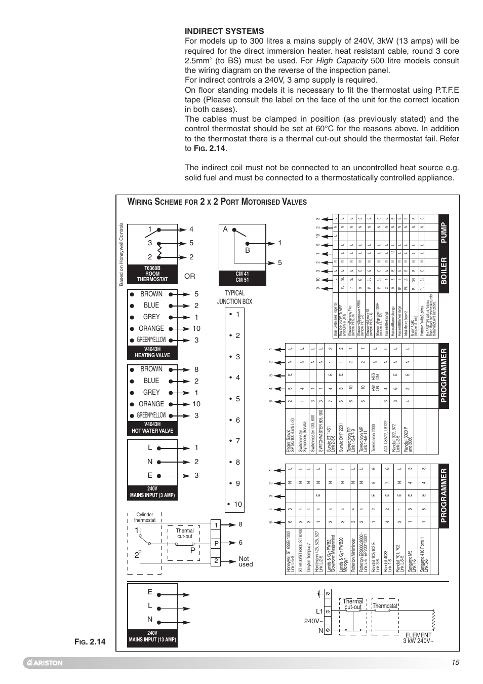 Iring, Cheme for, Otorised | Alves, Ab 1 5, Pr ogrammer, L1 n 2 e 3, Boiler pump | Ariston Unvented Hot Water Storage Cylinders User Manual | Page 15 / 24