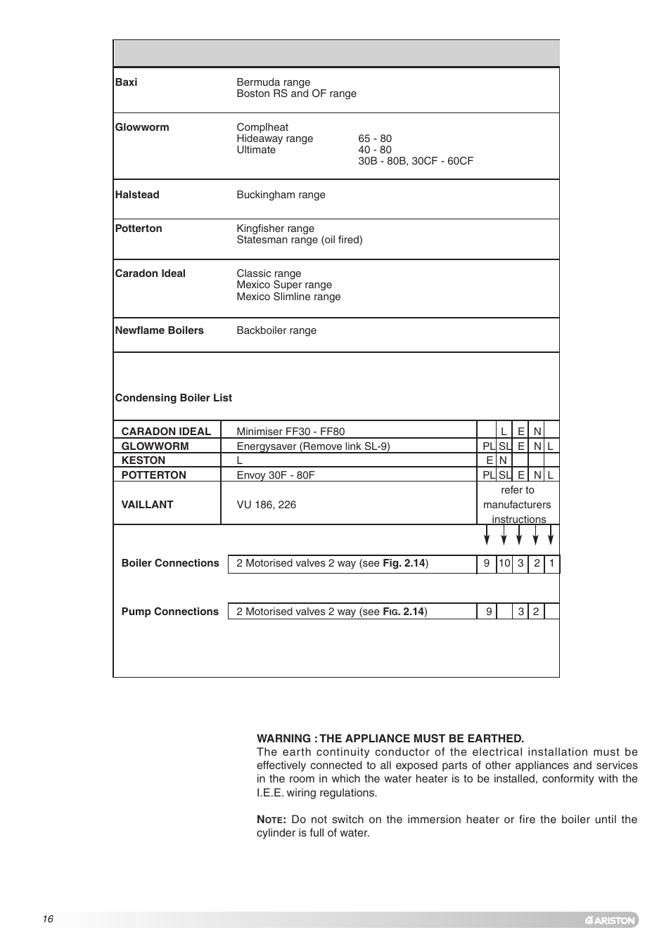 Ariston Unvented Hot Water Storage Cylinders User Manual | Page 16 / 24