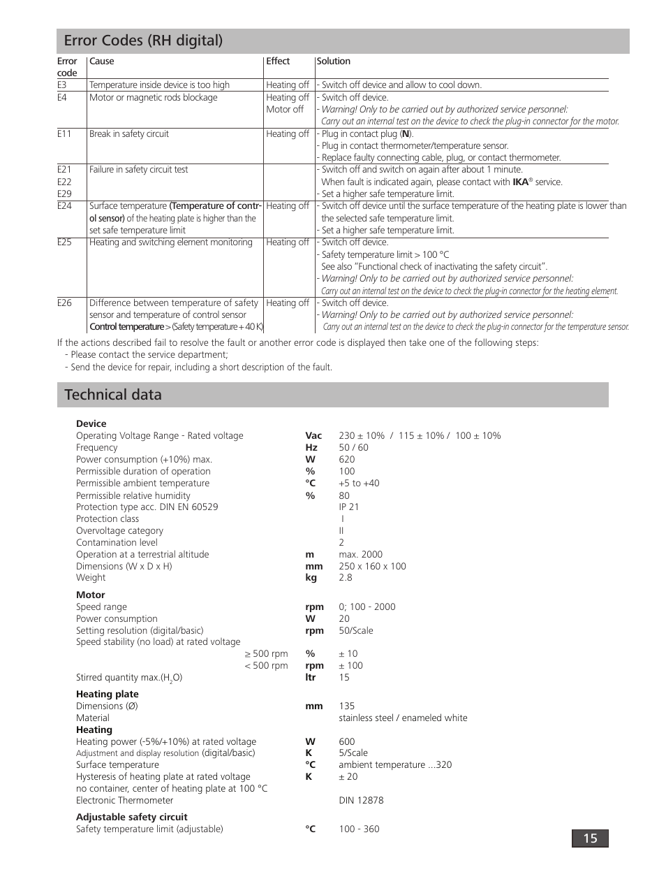 Error codes (rh digital) technical data | IKA RH digital User Manual | Page 15 / 52