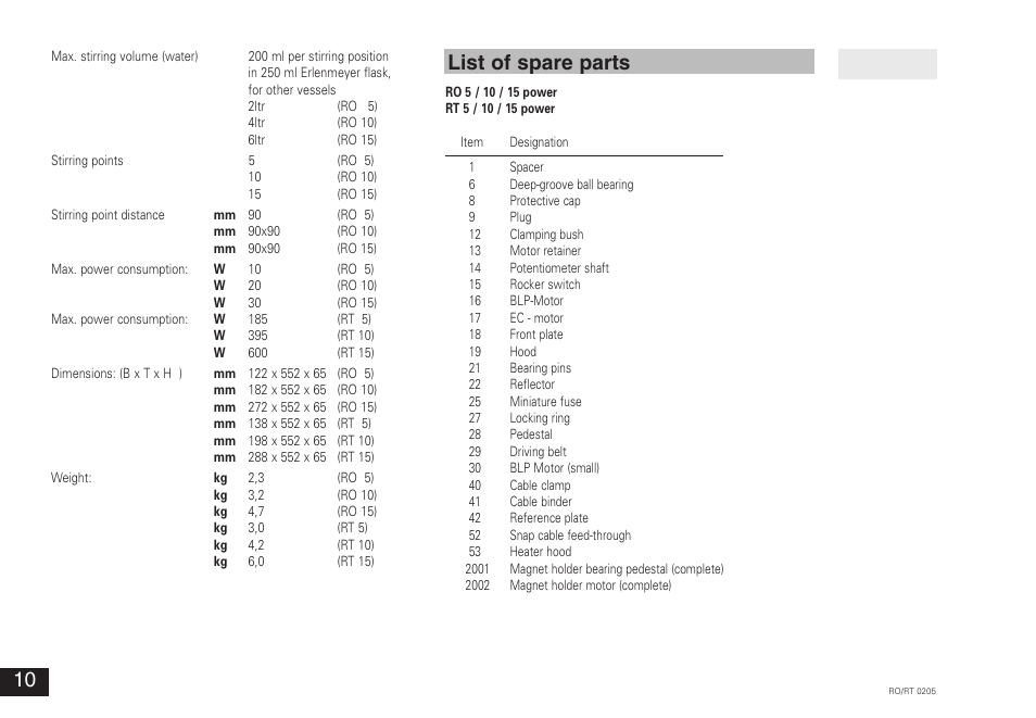 List of spare parts | IKA RT 15 power IKAMAG User Manual | Page 10 / 16