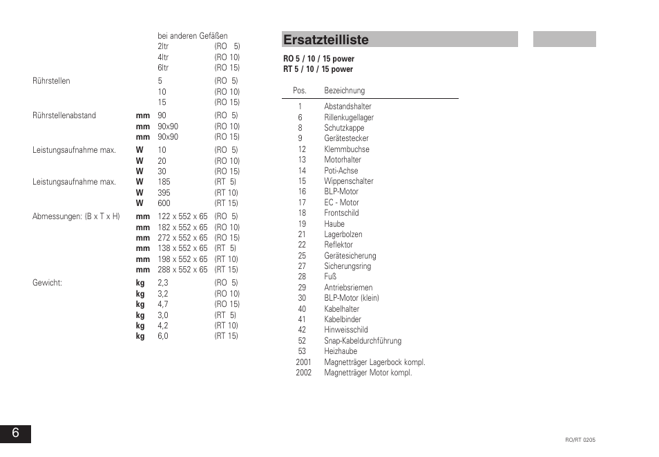 Ersatzteilliste | IKA RT 15 power IKAMAG User Manual | Page 6 / 16