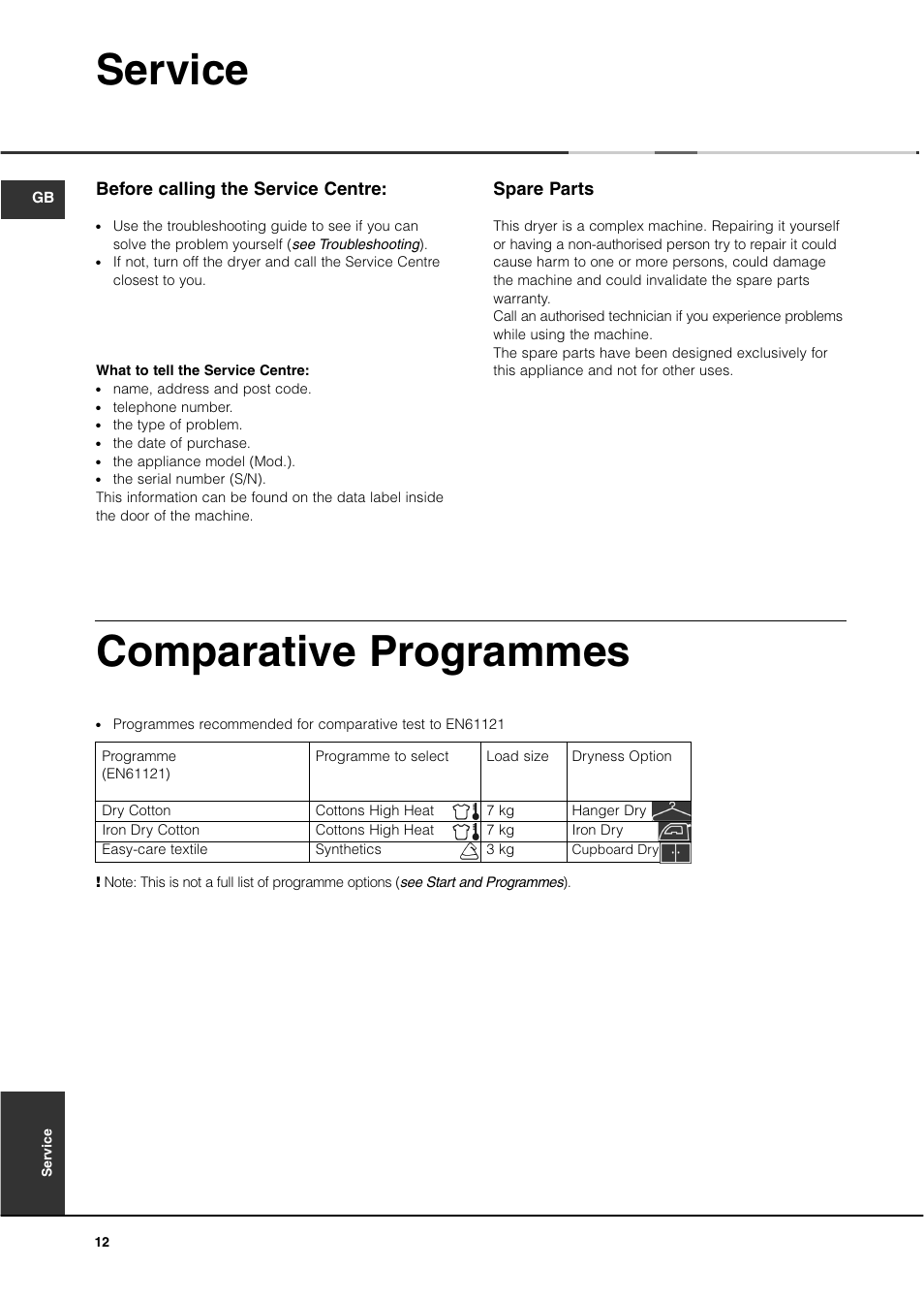 Service, Comparative programmes, Spare parts | Before calling the service centre | Ariston ASD70CX User Manual | Page 12 / 84