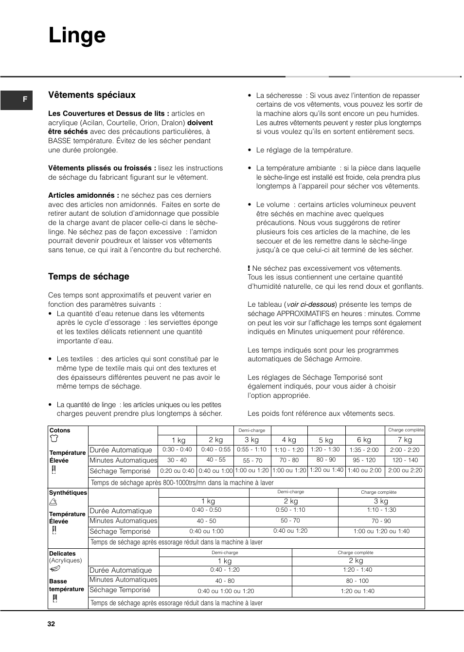 Linge, Vêtements spéciaux, Temps de séchage | Ariston ASD70CX User Manual | Page 32 / 84