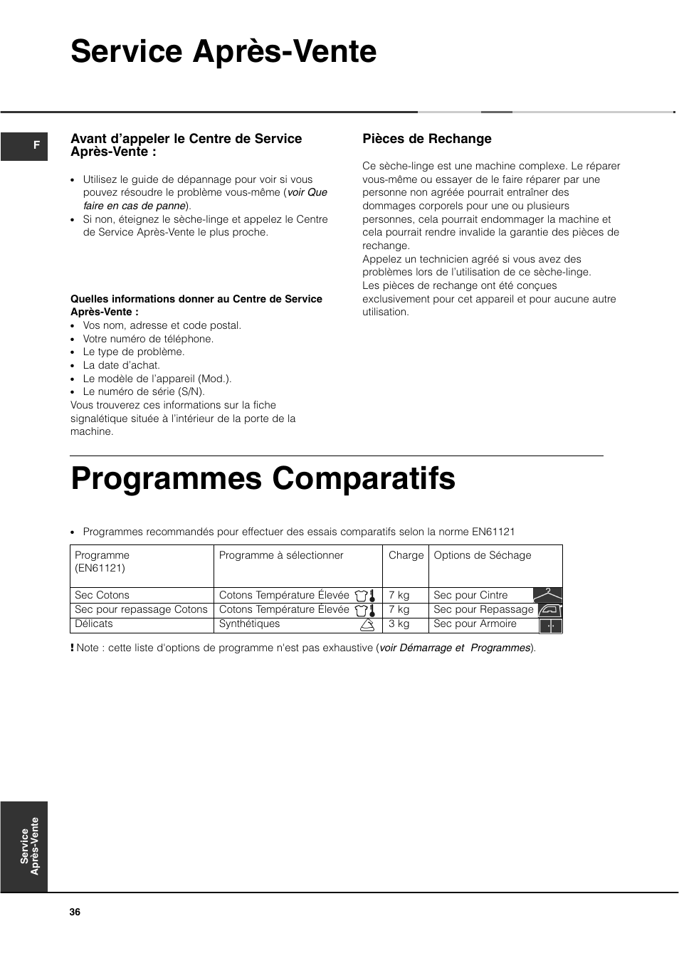 Service après-vente, Programmes comparatifs, Pièces de rechange | Avant d’appeler le centre de service après-vente | Ariston ASD70CX User Manual | Page 36 / 84