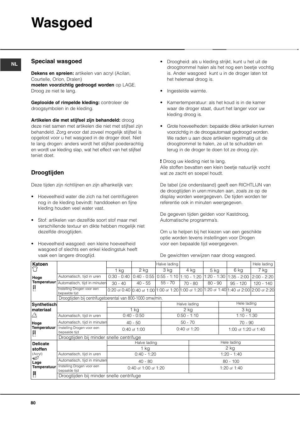 Wasgoed, Speciaal wasgoed, Droogtijden | Ariston ASD70CX User Manual | Page 80 / 84