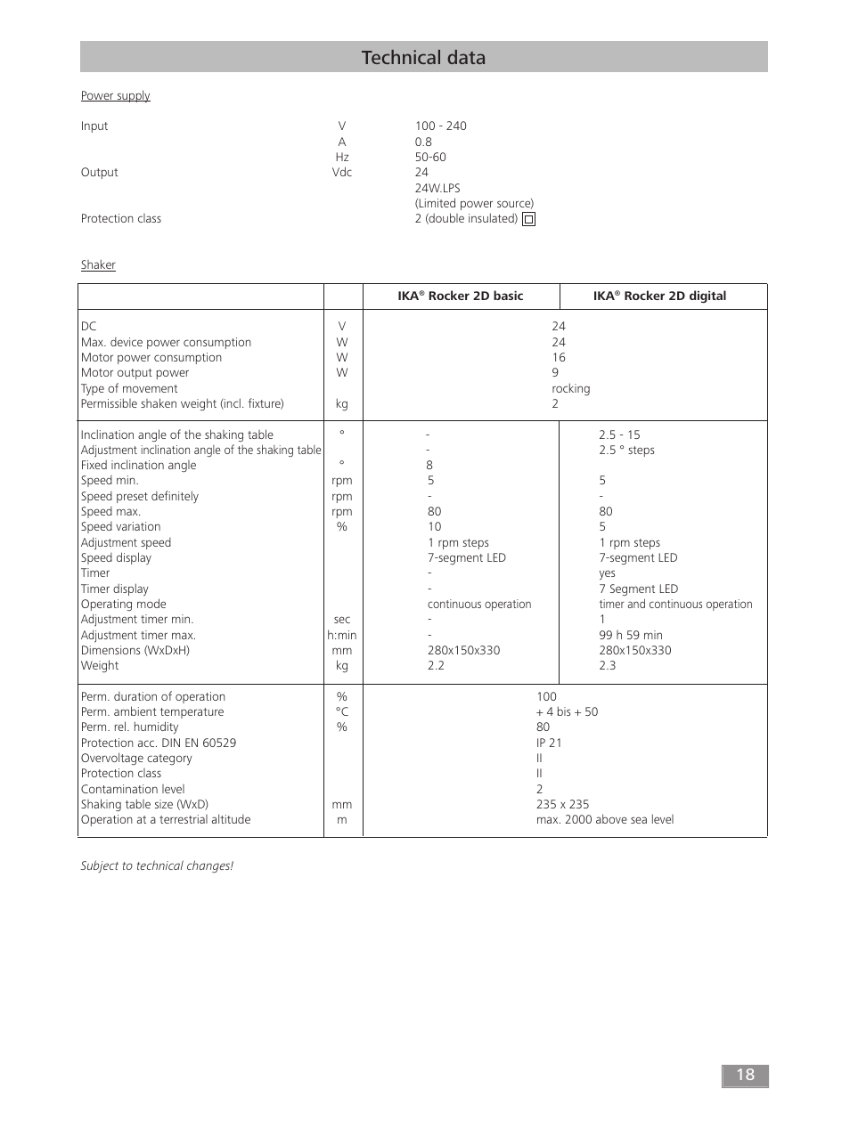 Technical data | IKA ROCKER 2D digital User Manual | Page 18 / 52