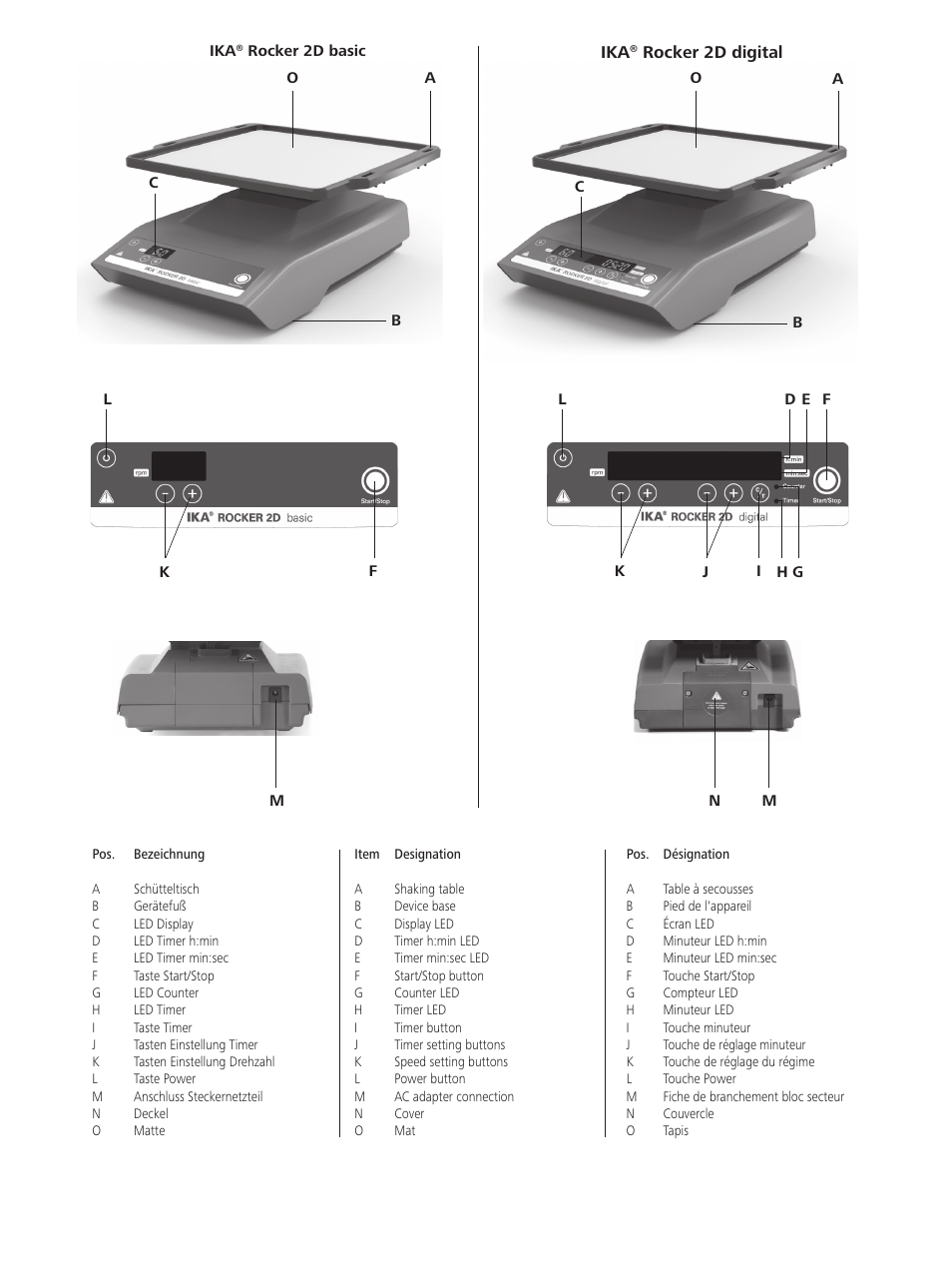 IKA ROCKER 2D digital User Manual | Page 2 / 52