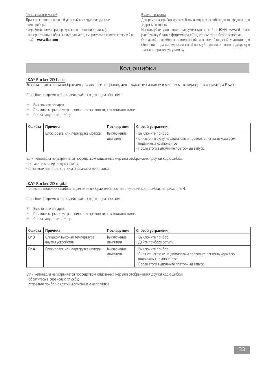 Код ошибки | IKA ROCKER 2D digital User Manual | Page 33 / 52